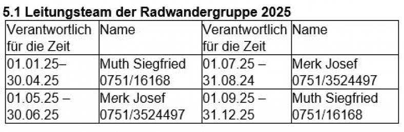 Leitungsteam2025_3.JPG
